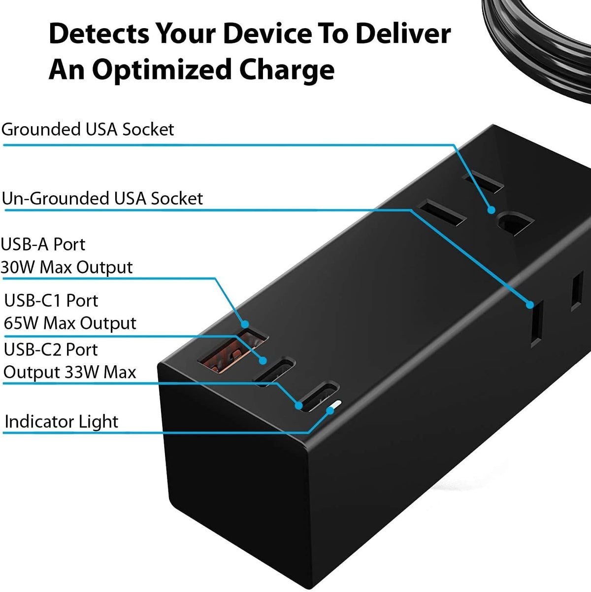 65W USB-C Power Strip Charger with USB + Dual USB-C, 2 USA Input - Fast Charging (NANFUSE-PS)