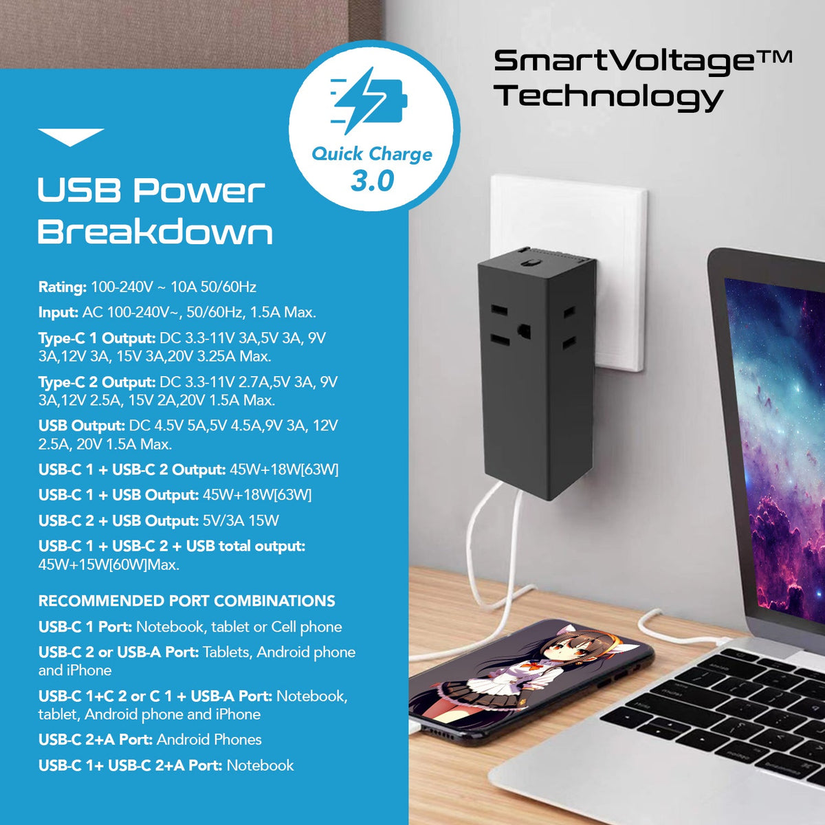 65W World Travel Adapter 3 USB Ports PD 3.0 Ultra Compact Charger (NANFUSE-WS)