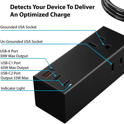 65W USB-C Power Strip Charger with USB +  Dual USB-C, 2 USA Input - Fast Charging (NANFUSE-PS)