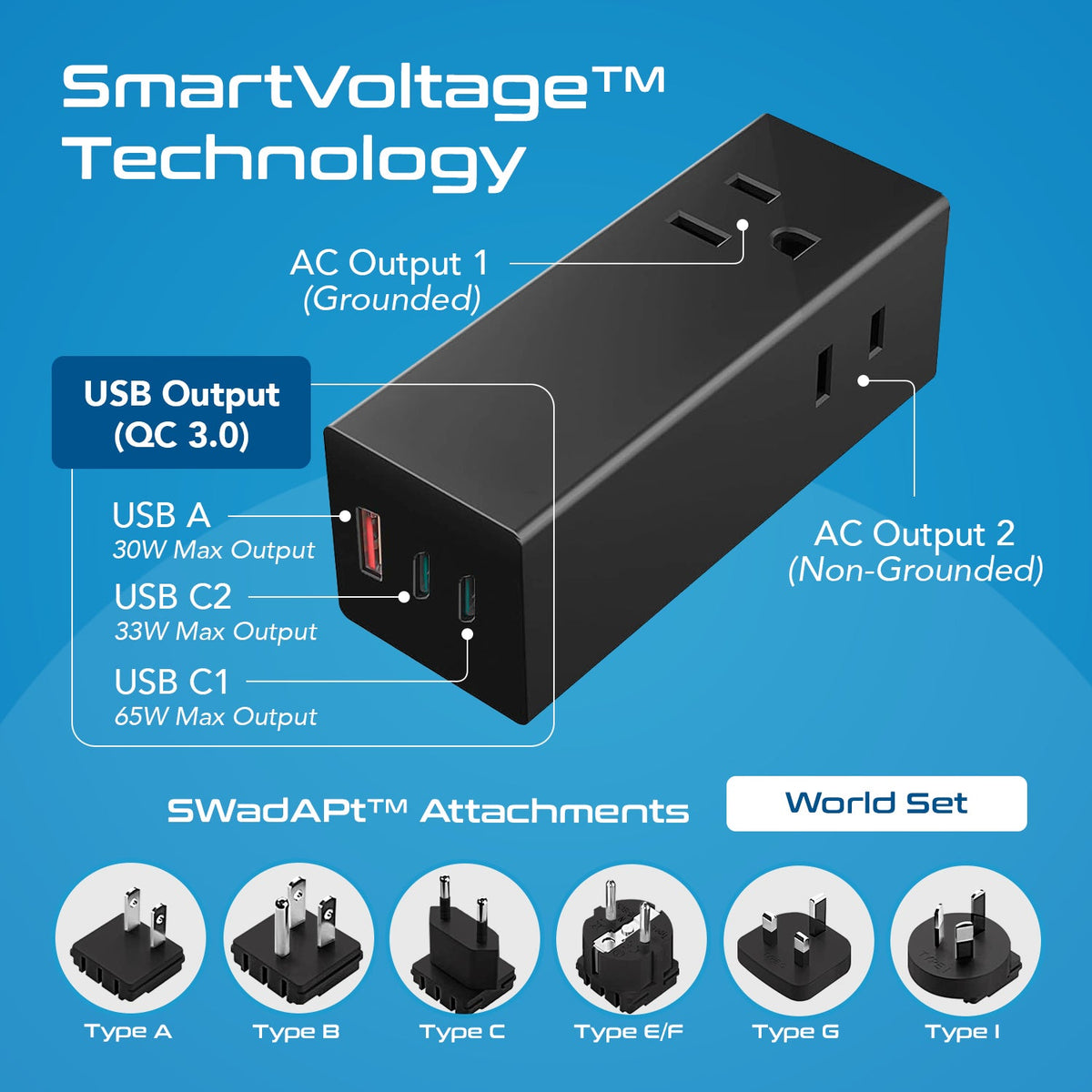 65W World Travel Adapter 3 USB Ports PD 3.0 Ultra Compact Charger (NANFUSE-WS)